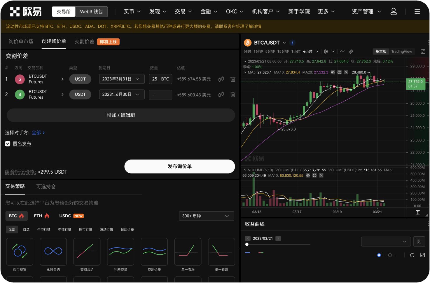 今日K线图是否形成了任何技术形态